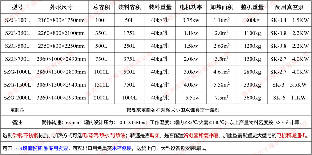 双锥真空干燥机参? style=