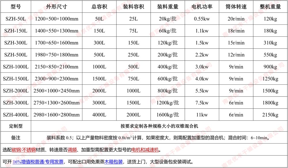 双锥混合机参? style=