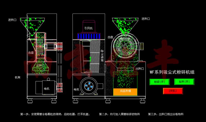 **粉碎机原? style=