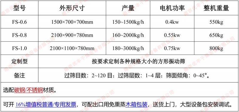 方形振动? style=