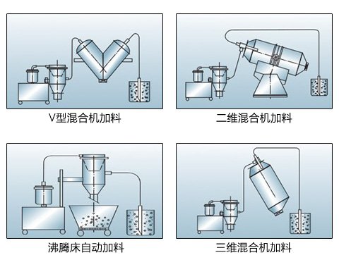 真空上料机使?/></p><p><br/></p><h2 style=