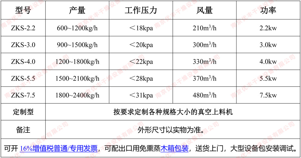 真空上料机参? style=