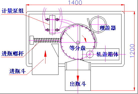 安培瓶灌装轧盖机设备平面示意图见附图