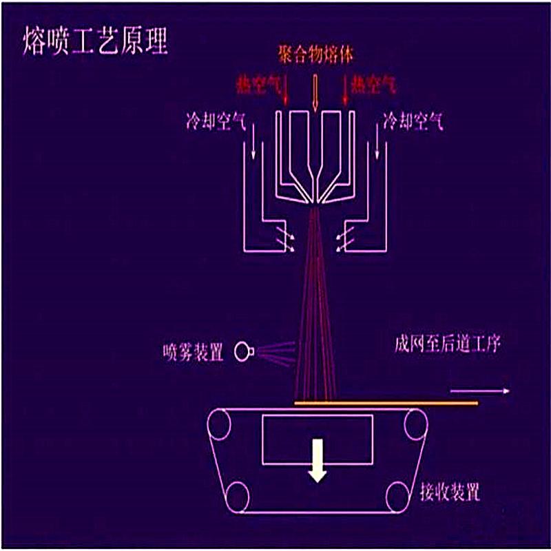 熔喷布冷风机.jpg