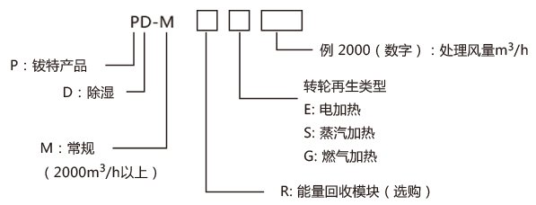 PD-M型号说明1-.jpg