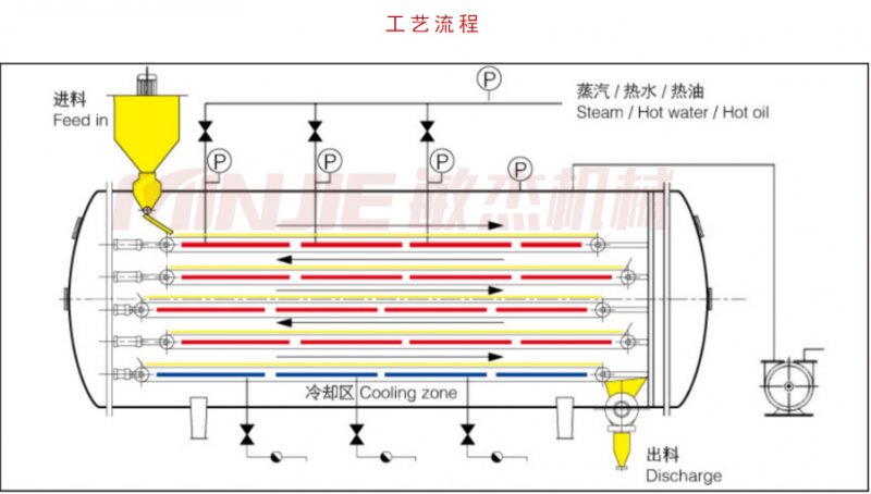 固体流程工艺.jpg-水印.jpg