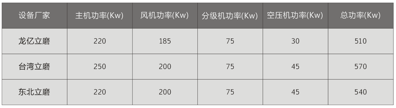 立磨14 不同厂家立磨对比?png