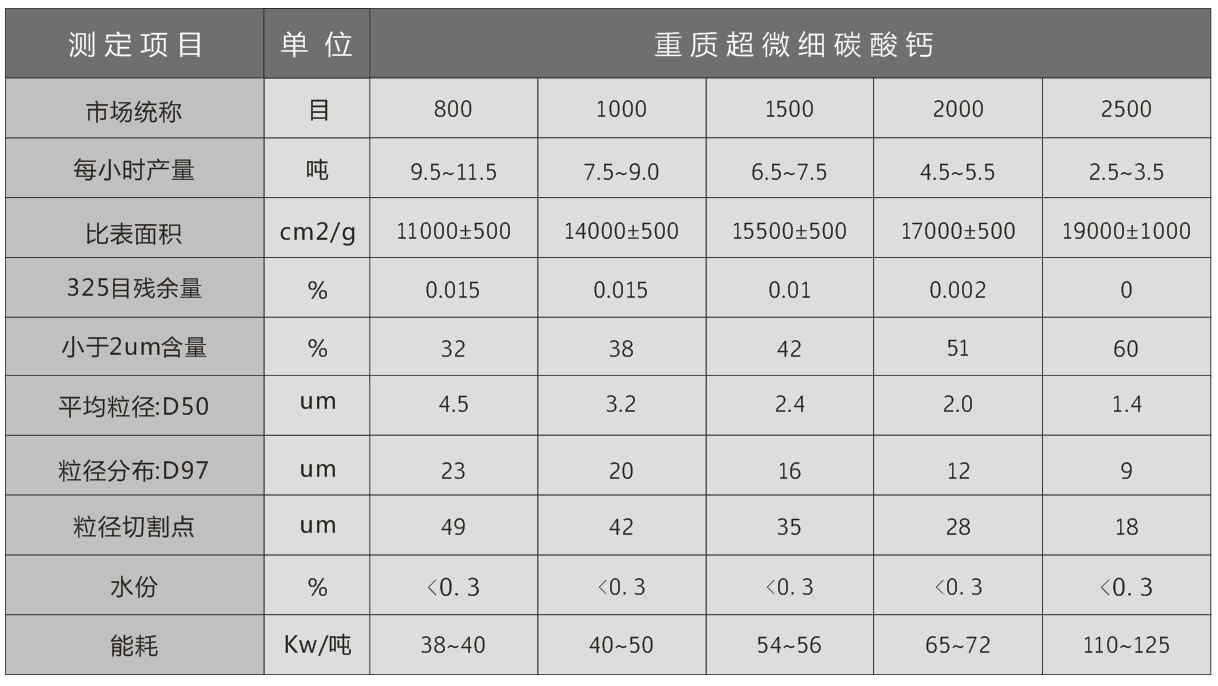 立磨15立磨技术参?png