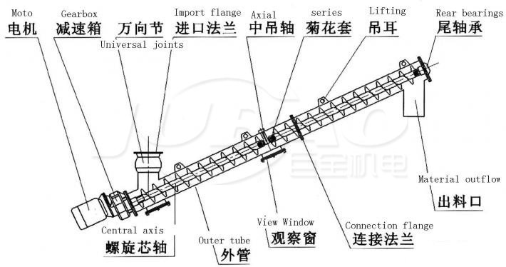 螺旋上料机图?jpg