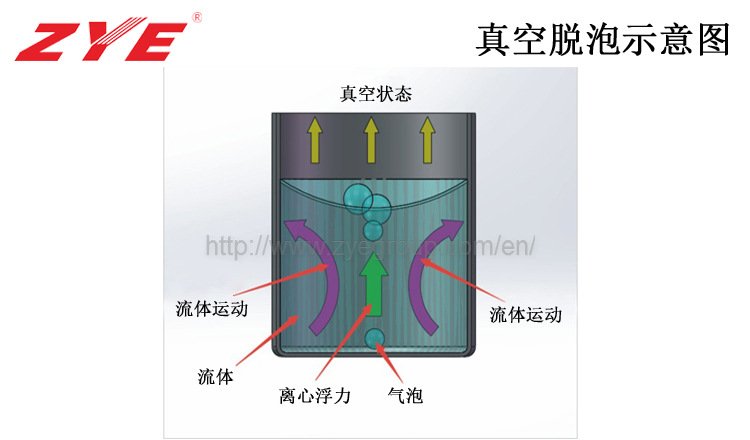 真空脱泡示意?jpg