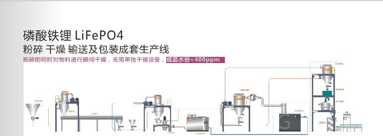 磷酸铁锂 生产?.jpg