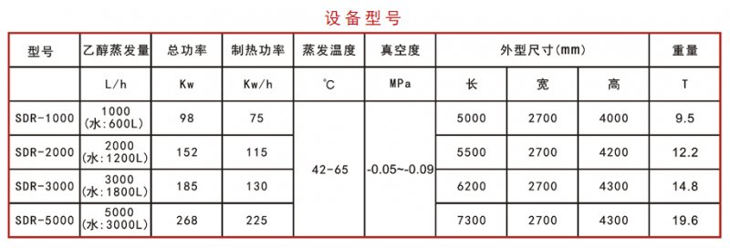 高效节能浓缩机设备型?png