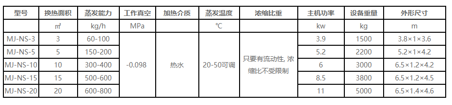 超低温真空技术参?png