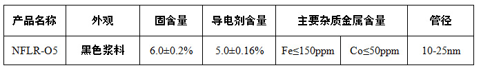 石墨谷产业集? title=