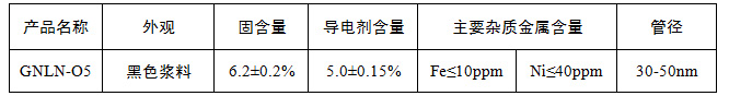 石墨谷产业集? id=