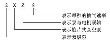 2XZ型旋片式真空泵的型号意义