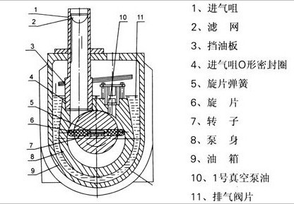 2XZ型旋片式真空泵的结构? width=