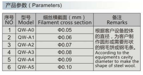 高性能导磁钢毛(?)