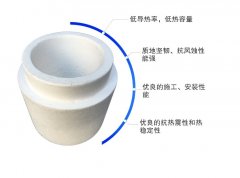 硅酸铝浇口杯的图?/></a></div> <div class=