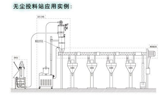 无尘投料站实用案?jpg