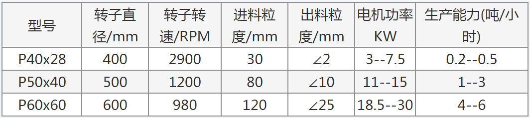 不锈钢锤式粉碎机 可以粉碎中药材和化工产品