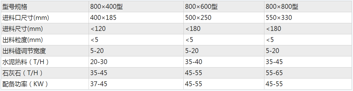 建筑行业专用砂石料破碎机