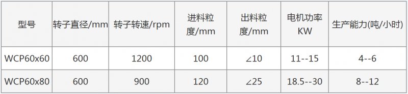 带风机、带除尘器锤式粉碎机