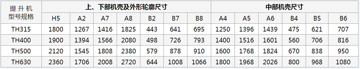 斗式提升? width=