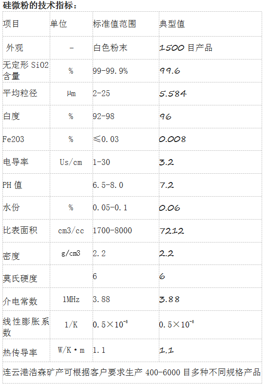 改性硅微粉