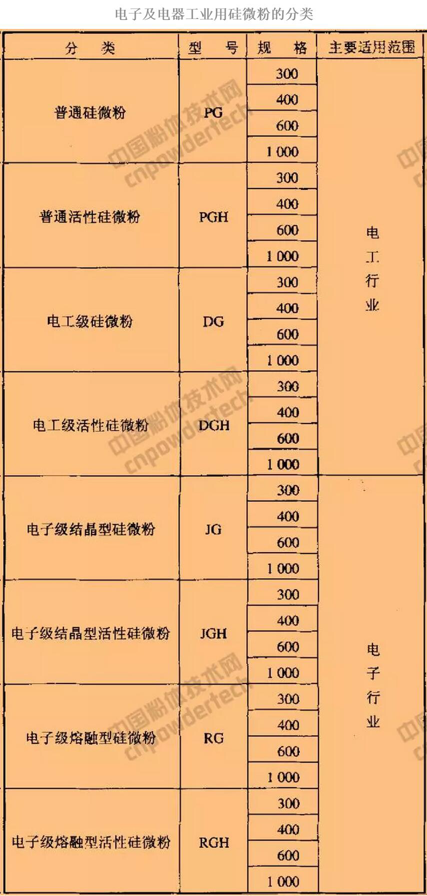 结晶硅微? style=