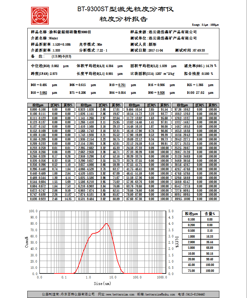 结晶硅微? style=