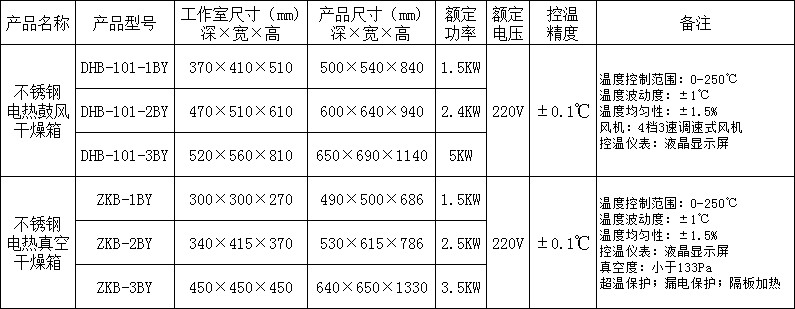 干燥箱参?png