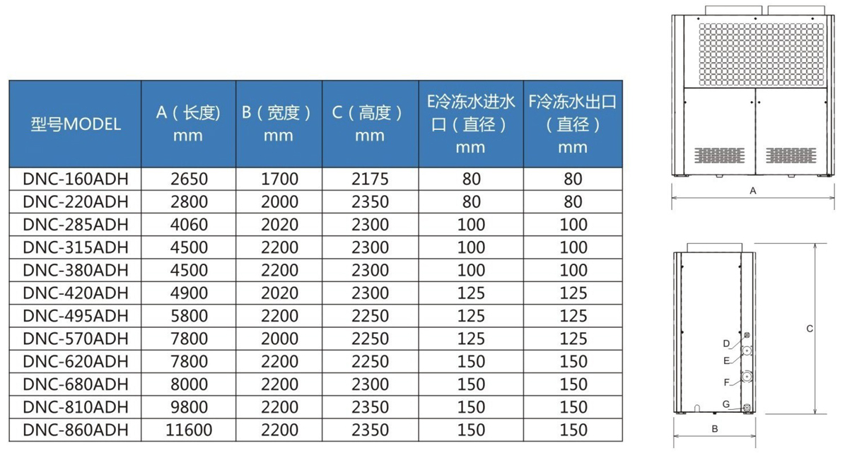 未标?2