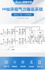 浓相气力输送系 输送设备粉 气力输送粉煤灰的图?/></a></div> <div class=