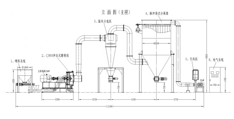 cj800 流程?jpg