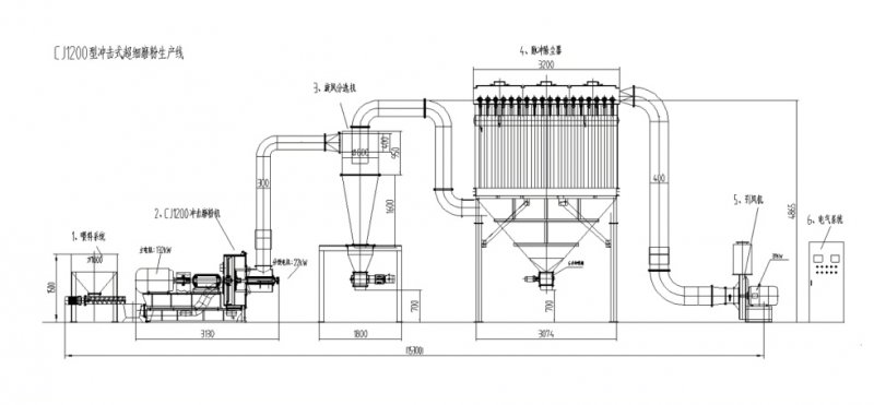 CJ1200 流程?jpg