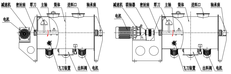 犁刀式混合机.png