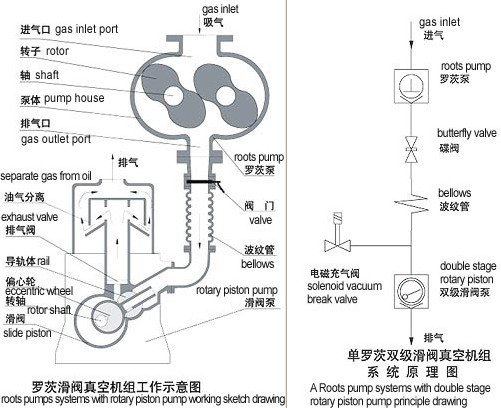 JZJ2H型罗茨滑阀真空机组结果图示1