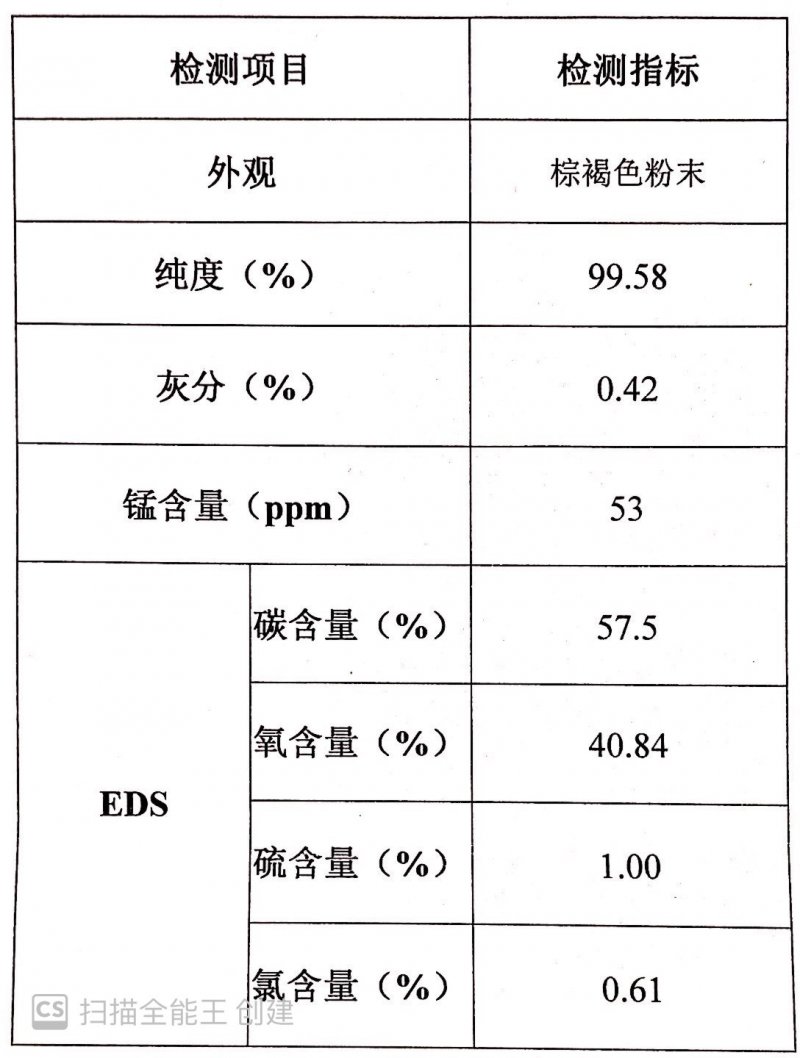 氧化石墨烯粉末规格书1.jpg