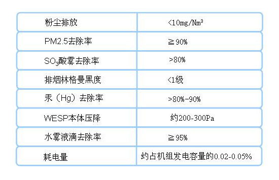 湿式静电除尘器技术参数表