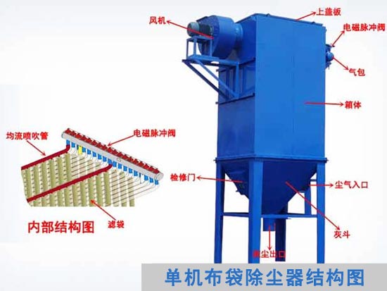 单机布袋除尘器结构图