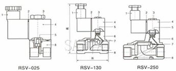 RSV气液电磁阀结构? style=