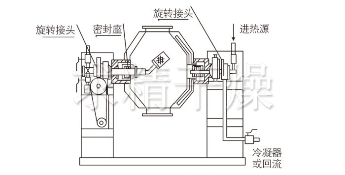 双锥回转真空干燥机结构示意图