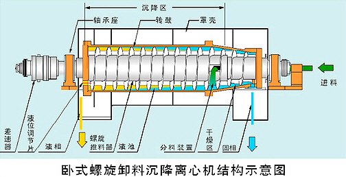 LW卧螺沉降离心?1.jpg