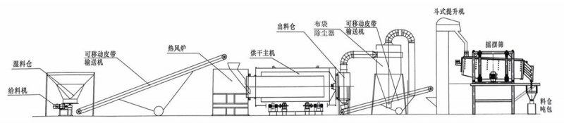 建材用砂烘干筛分生产?.jpg