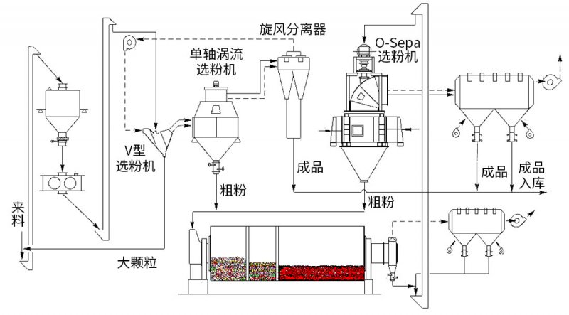 V型选粉?-.jpg