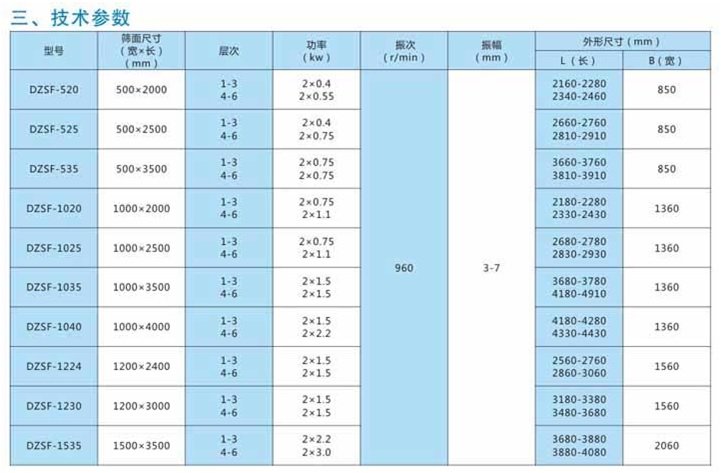 DZSF直线振动? style=