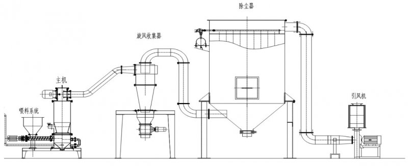 气流粉碎机流程图 网站1.jpg