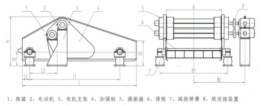 ZSK直线振动筛结构简?河南振江机械