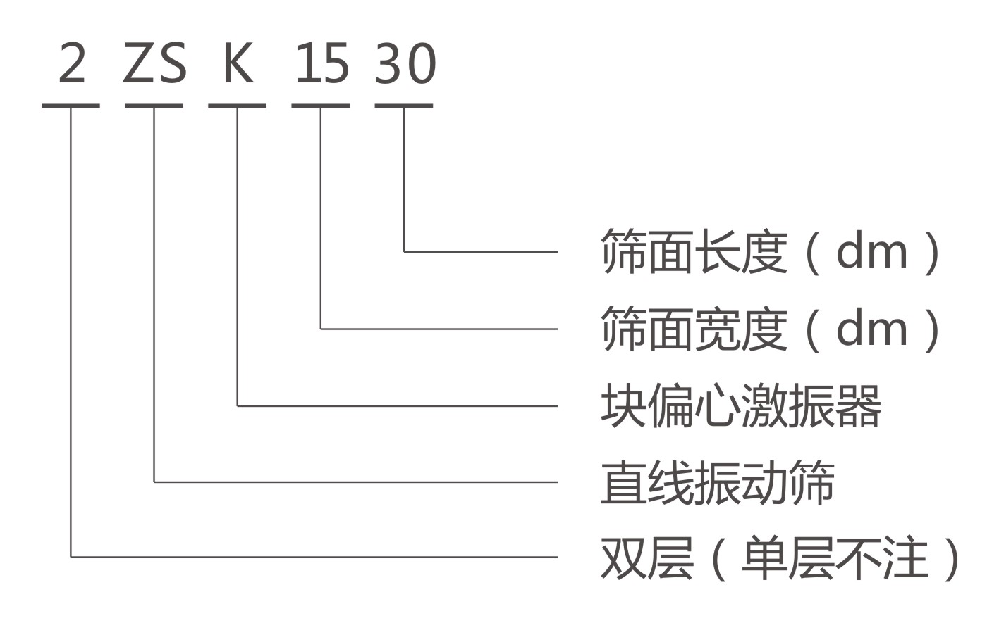 ZSK直线振动筛型号说?河南振江机械